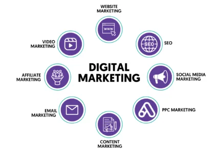 digital-marketing-definition-new-420x30018ba56b37de2e82d.webp