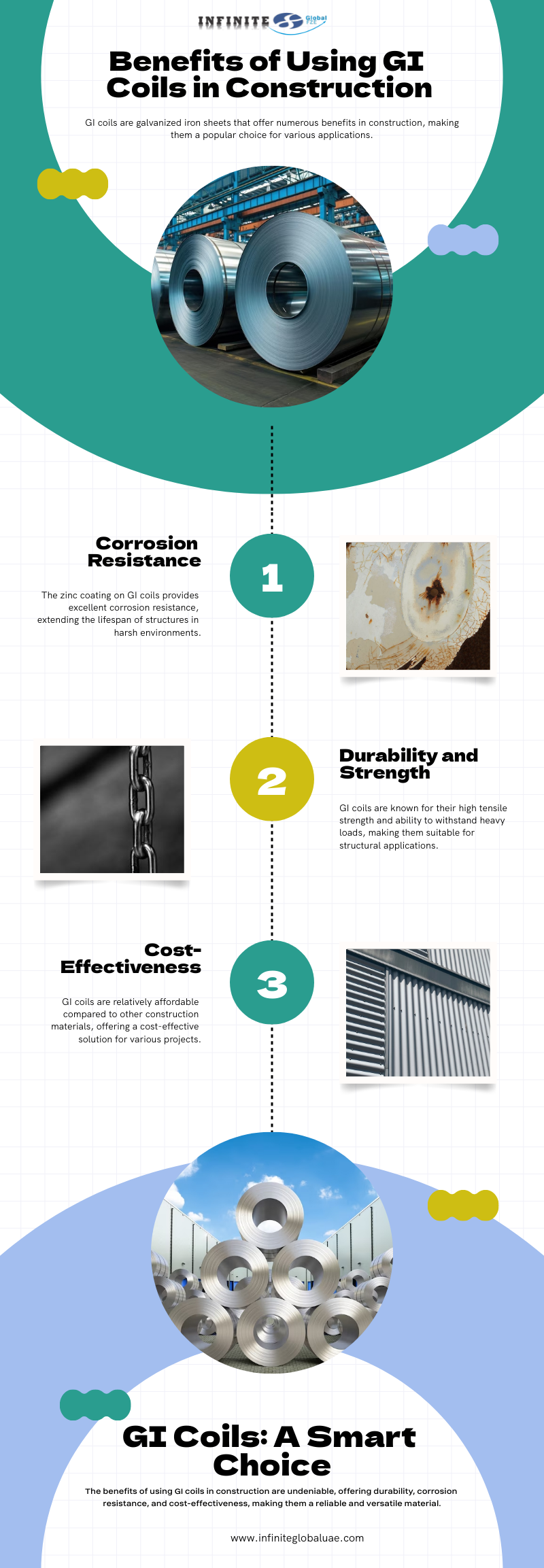 Benefits-of-Using-GI-Coils-in-Construction5d9a97f93412afff.png