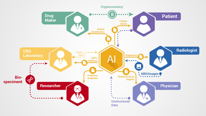 blockchainAI26ca37888ed3b091.jpg