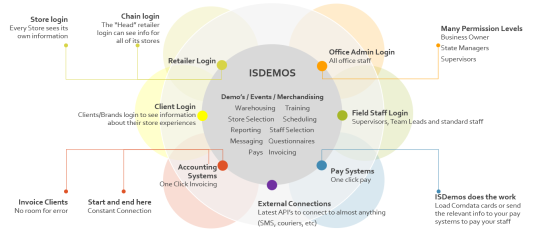 ISDemosIntegrationdacf248e7be3d79c.png